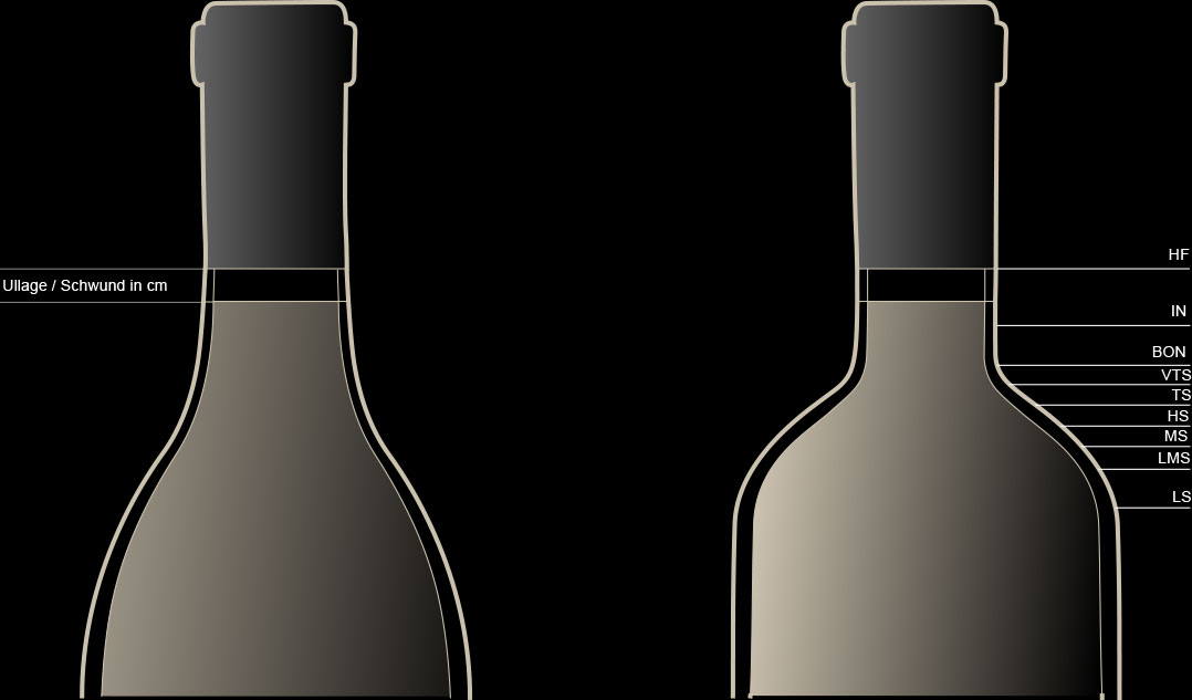 Füllstände Flaschen